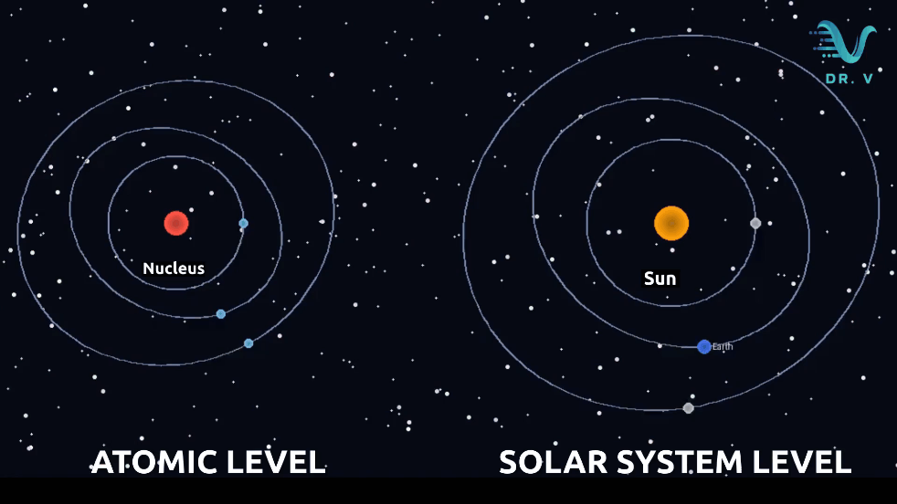 Atomic Level Solar-System Level Nucleus Electron Sun Earth analogous structure different level of life